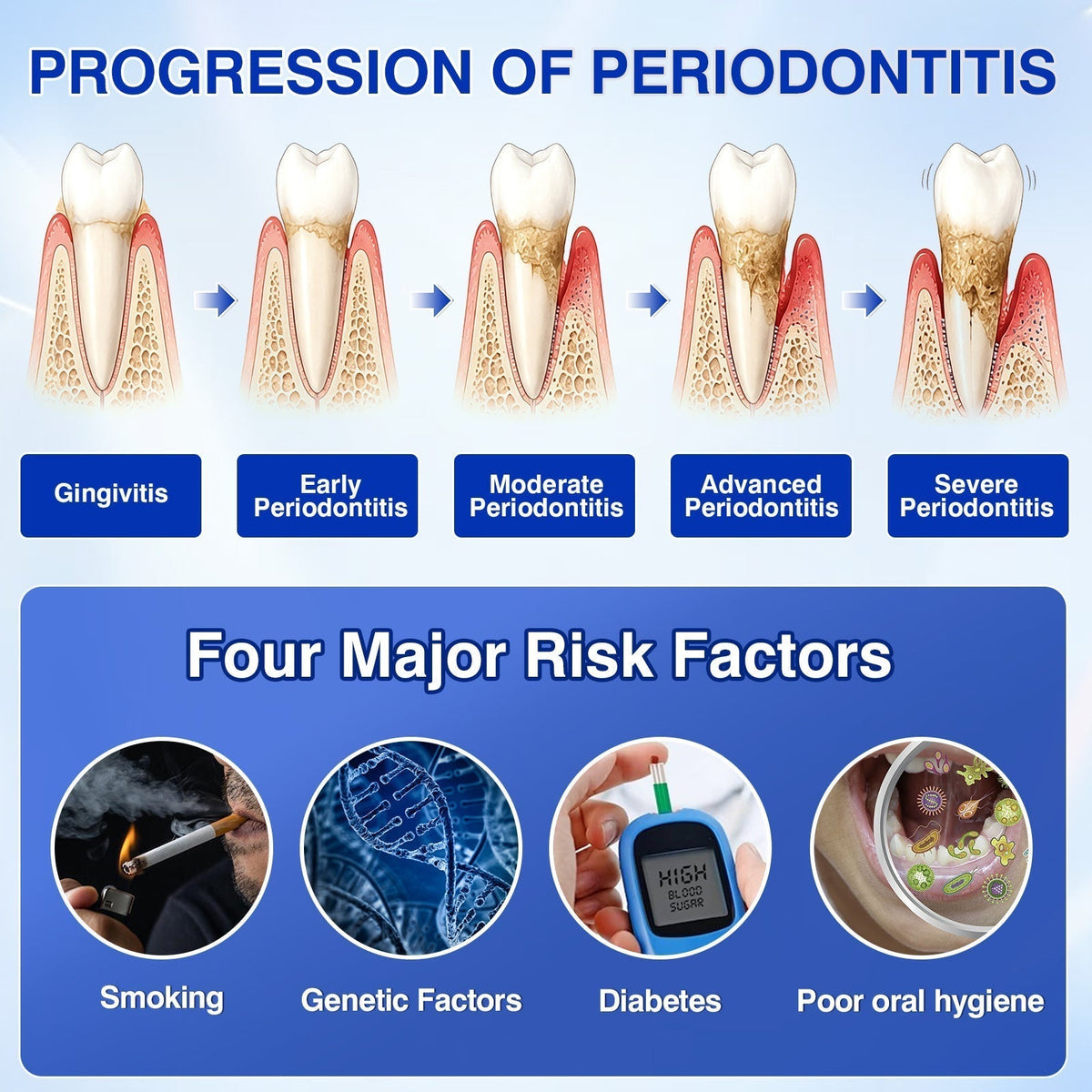 🏅🦷𝐎𝐟𝐟𝐢𝐜𝐢𝐚𝐥 𝐒𝐭𝐨𝐫𝐞 | 𝐃𝐫.𝐄𝐫𝐚® 𝐆𝐮𝐦𝐑𝐞𝐯𝐢𝐯𝐞 𝐏𝐞𝐫𝐢𝐨𝐝𝐨𝐧𝐭𝐚𝐥 𝐑𝐞𝐩𝐚𝐢𝐫 𝐆𝐞𝐥 — 𝐓𝐚𝐫𝐠𝐞𝐭𝐞𝐝 𝐆𝐮𝐦𝐥𝐢𝐧𝐞 𝐒𝐮𝐩𝐩𝐨𝐫𝐭 𝐟𝐨𝐫 𝐏𝐥𝐚𝐪𝐮𝐞, 𝐂𝐚𝐯𝐢𝐭𝐢𝐞𝐬, 𝐏𝐞𝐫𝐢𝐨𝐝𝐨𝐧𝐭𝐚𝐥 𝐂𝐨𝐧𝐜𝐞𝐫𝐧𝐬, 𝐁𝐚𝐝 𝐁𝐫𝐞𝐚𝐭𝐡 & 𝐖𝐞𝐚𝐤 𝐓𝐞𝐞𝐭𝐡 | 𝐏𝐫𝐞𝐜𝐢𝐬𝐢𝐨𝐧 𝐋𝐞𝐚𝐯𝐞-𝐎𝐧 𝐎𝐫𝐚𝐥 𝐂𝐚𝐫𝐞 𝐅𝐨𝐫𝐦𝐮𝐥𝐚